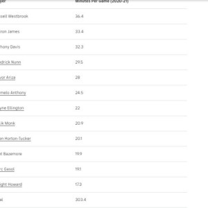 【观察】人太多！沃格尔面临幸福烦恼 湖人如何轮换？